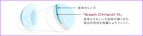 東レ　ブレスオーハードⅡフィットの新デザイン