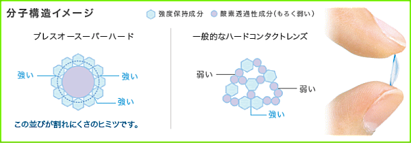 東レブレスオースーパーハードやわらかハード