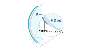 東レブレスオースーパーハードSFIT