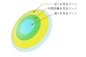 東レ　プレリーナのデザイン