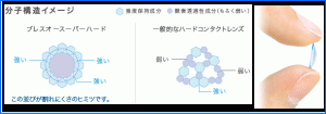 東レ　プレリーナのやわらか素材