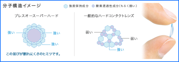 東レ　プレリーナのやわらか素材