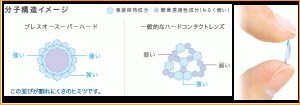 東レプレリーナⅡのやわらかハード