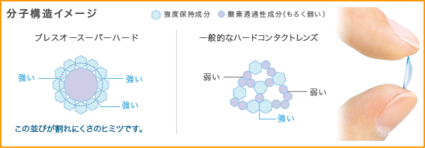 東レプレリーナⅡのやわらかハード