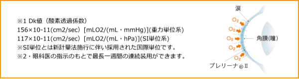 東レプレリーナⅡの酸素透過性