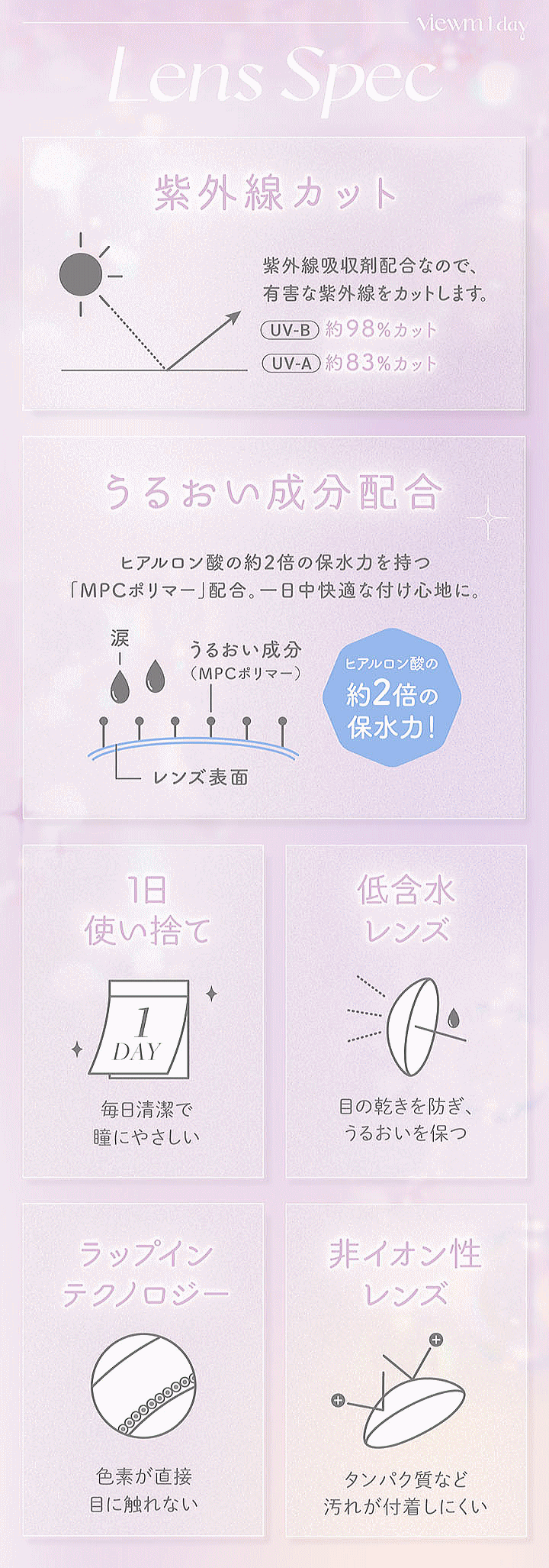 レンズスペック