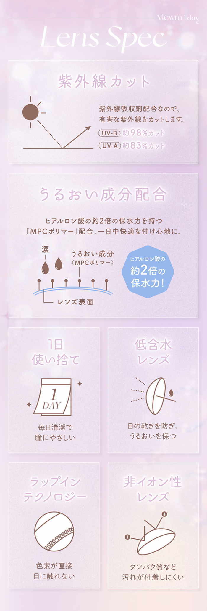 ビュームワンデーのレンズスペック